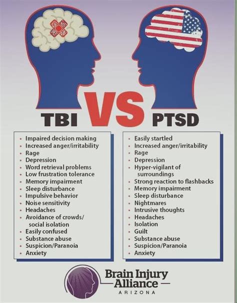 dating a guy with ptsd and tbi