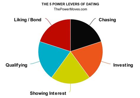 dating a high powered man