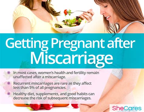 dating a pregnancy after miscarriage