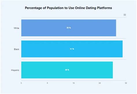 dating app demographics race