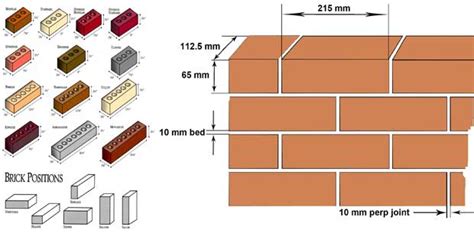 dating bricks by size