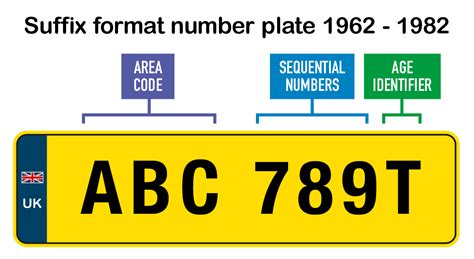 dating car registration plates