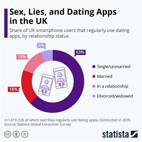 dating companies uk
