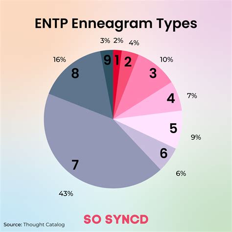 dating enneagram 1