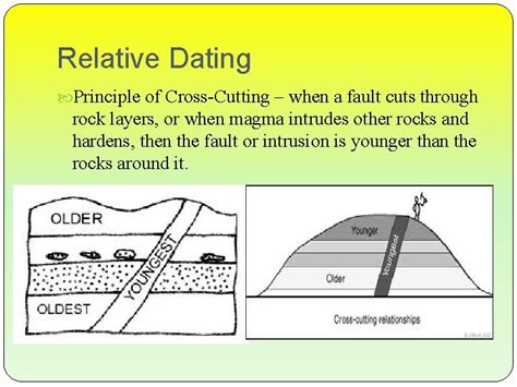 dating faults