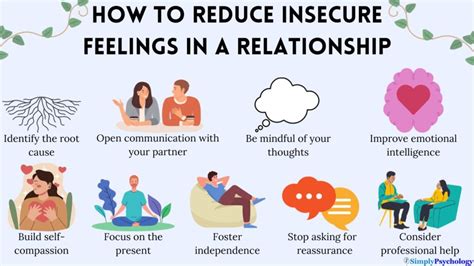 dating feeling insecure