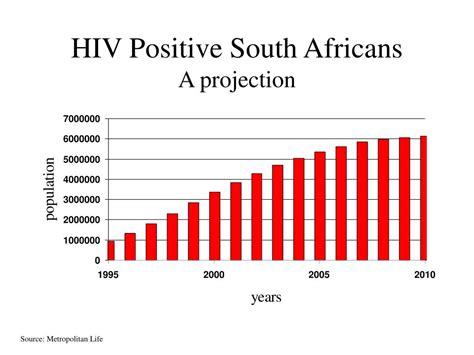 dating for hiv positive in south africa