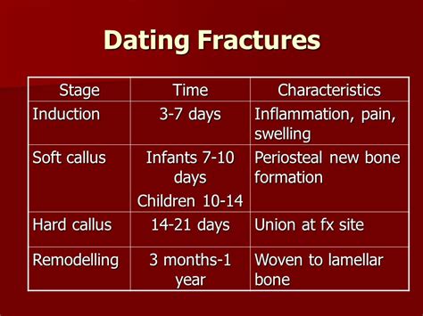dating fractures in infants