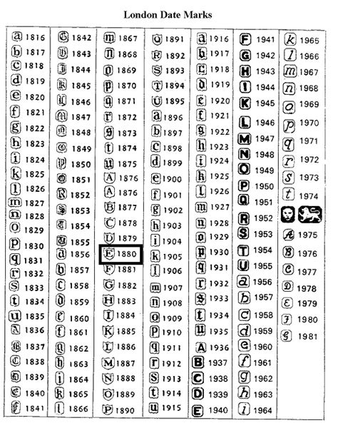 dating hallmarks silver
