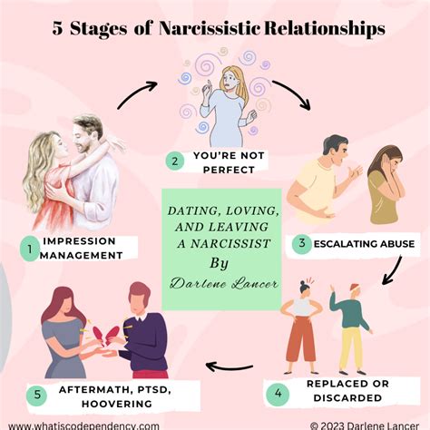 dating narcissistic man