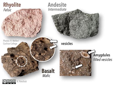dating of an igneous rock provides
