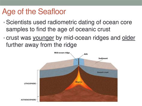dating of seafloor