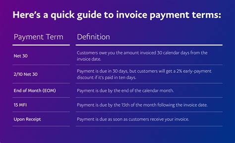 dating payment terms