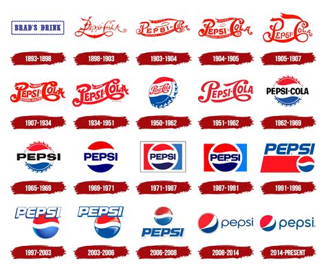 dating pepsi logos