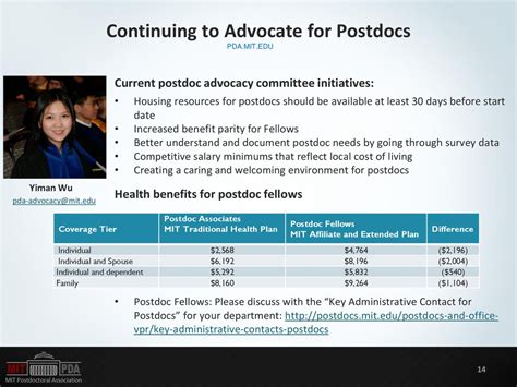 dating postdocs