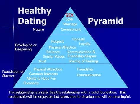 dating pyramid