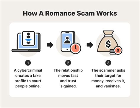 dating scammer website