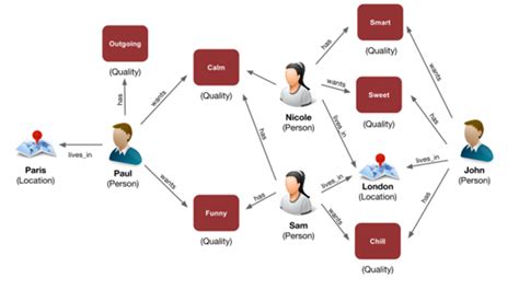 dating site algorithm
