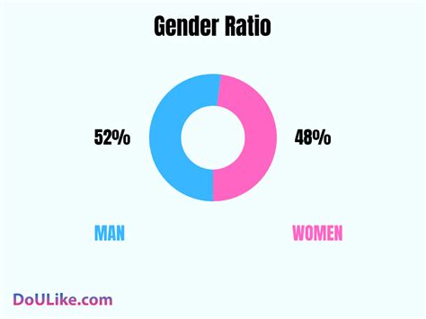 dating site gender ratios