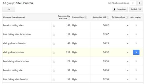 dating site keyword search