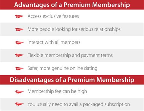 dating site memberships