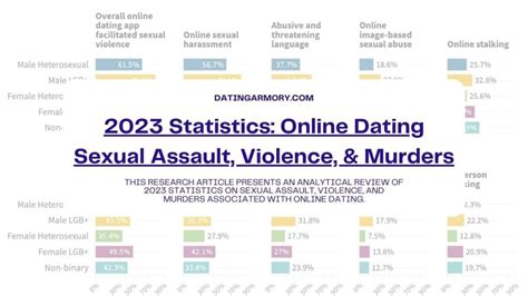 dating site murders 2019