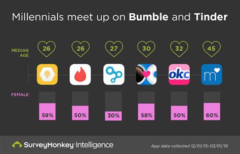 dating sites male female ratio