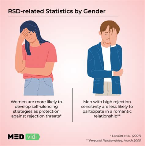 dating someone with rsd