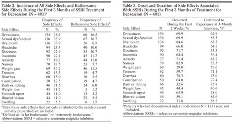 dating ssri
