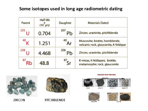 dating the age of the earth