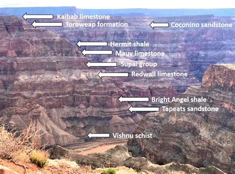 dating the rock layers seen in the grand canyon (old earth vs. young earth)