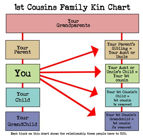 dating third cousins
