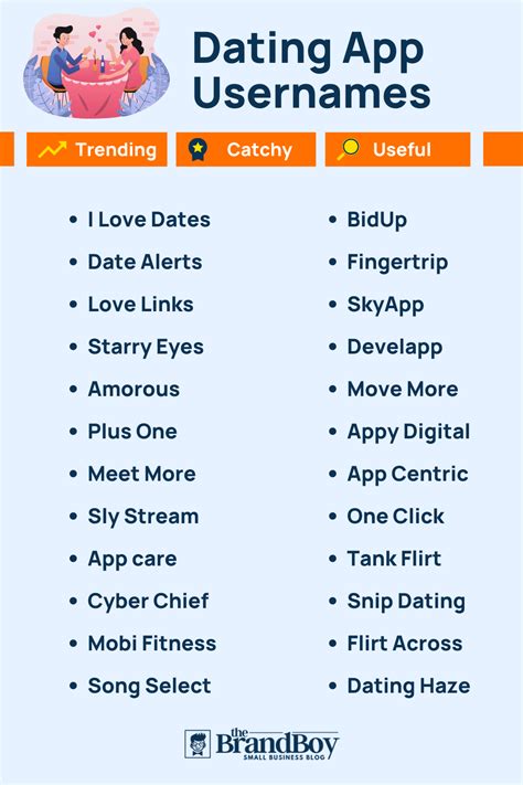 dating usernames list