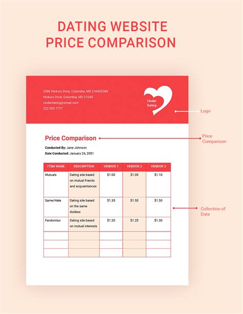 dating website price comparison