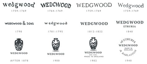 dating wedgwood