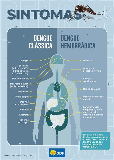 dengue hemorrágica