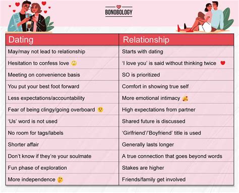 difference between dating and going on a date