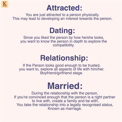 difference between dating and talking