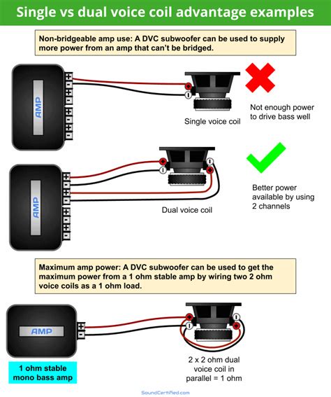 dual voice coil sub hook up