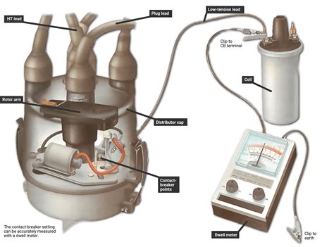 dwell meter hookup