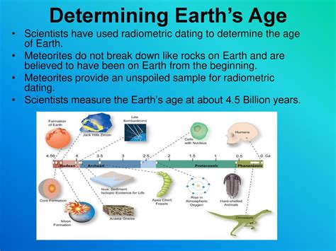 earth dating science