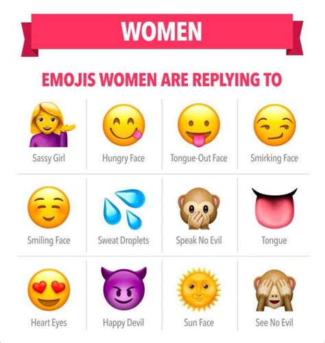 emoji meanings dating