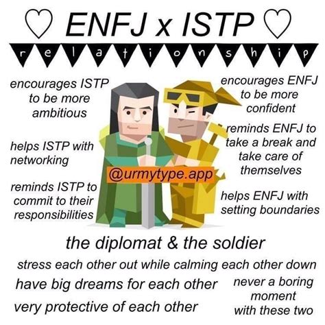 enfj and istp dating