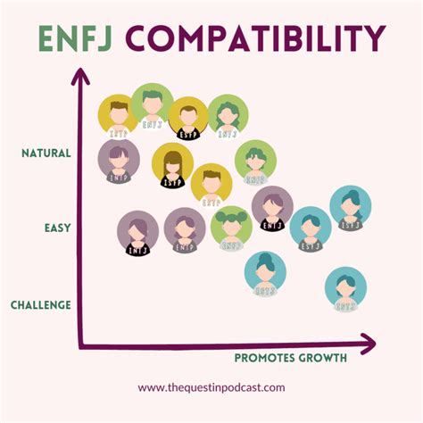 enfj casual dating