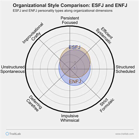 enfj dating esfj