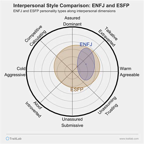 enfj dating esfp