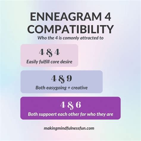 enneagram 4 and dating