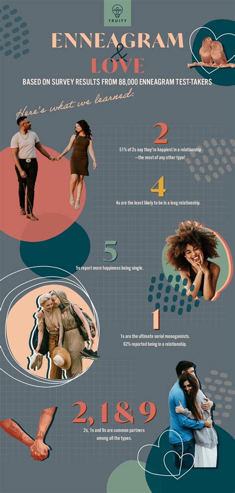 enneagram types and dating