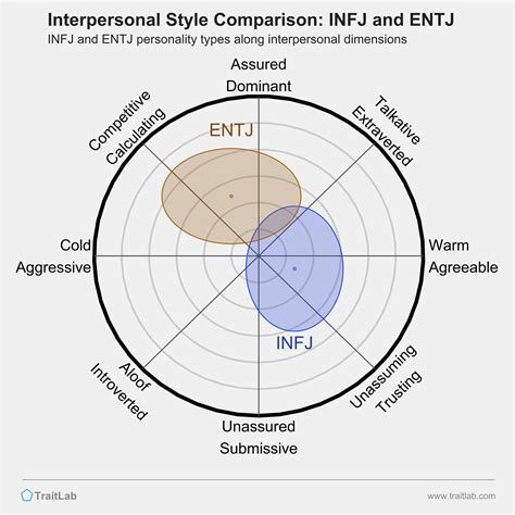 entj dating infj