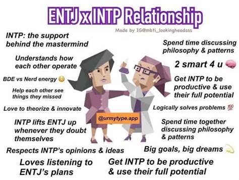 entj intp dating